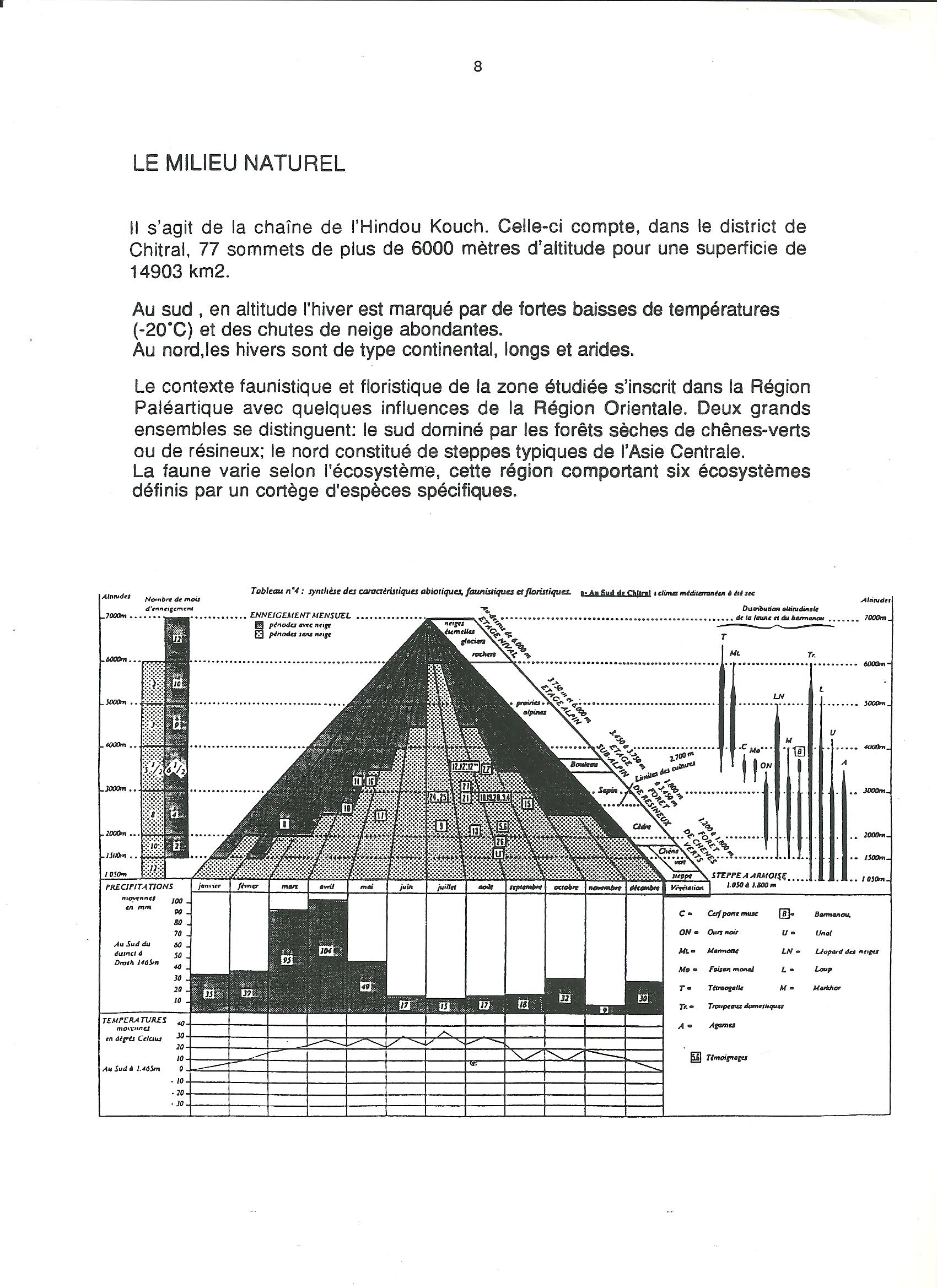 association Troglodytes